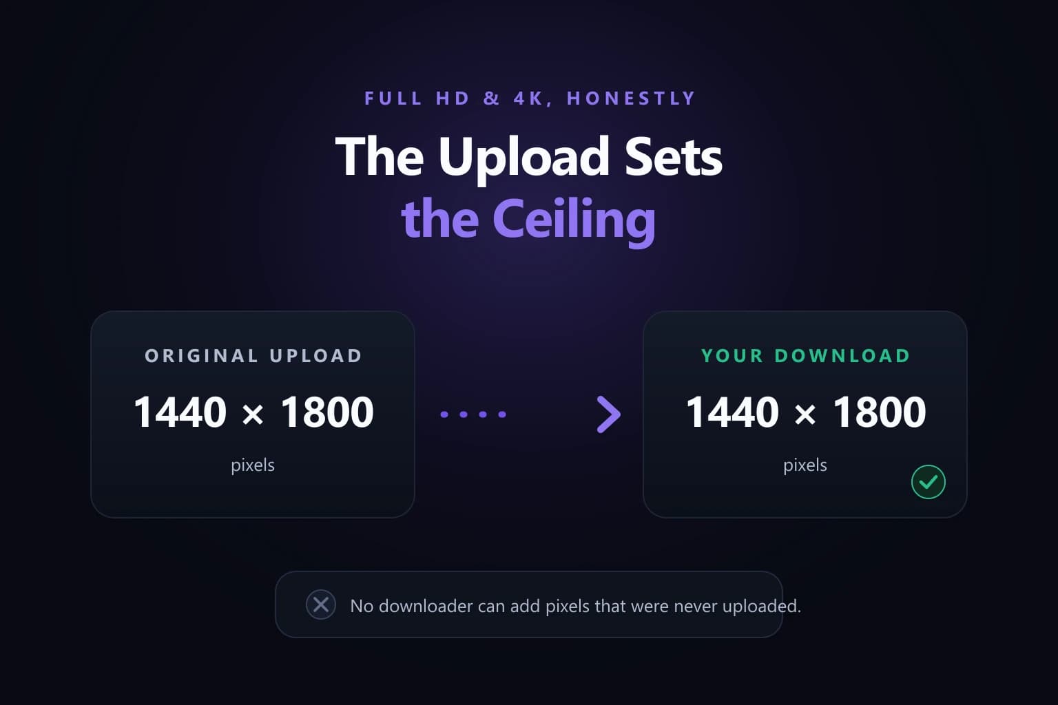 The original upload resolution and the downloaded file resolution shown side by side as identical, with a note that no downloader can add pixels