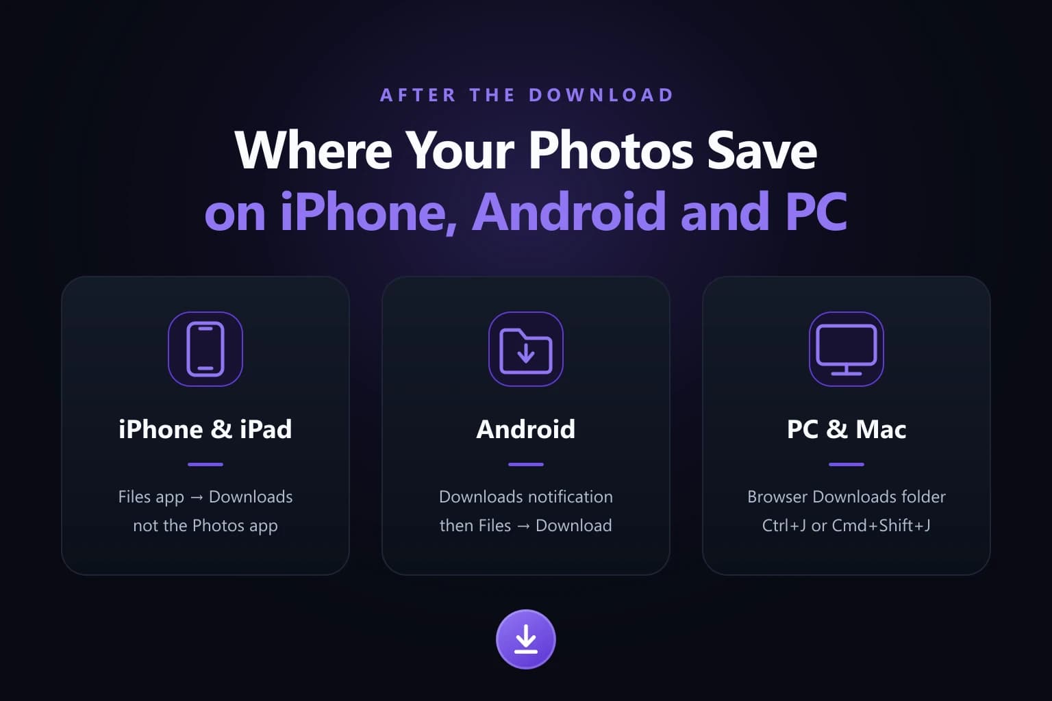 Where downloaded Threads photos are saved on iPhone and iPad, on Android, and on PC and Mac, shown as three device cards
