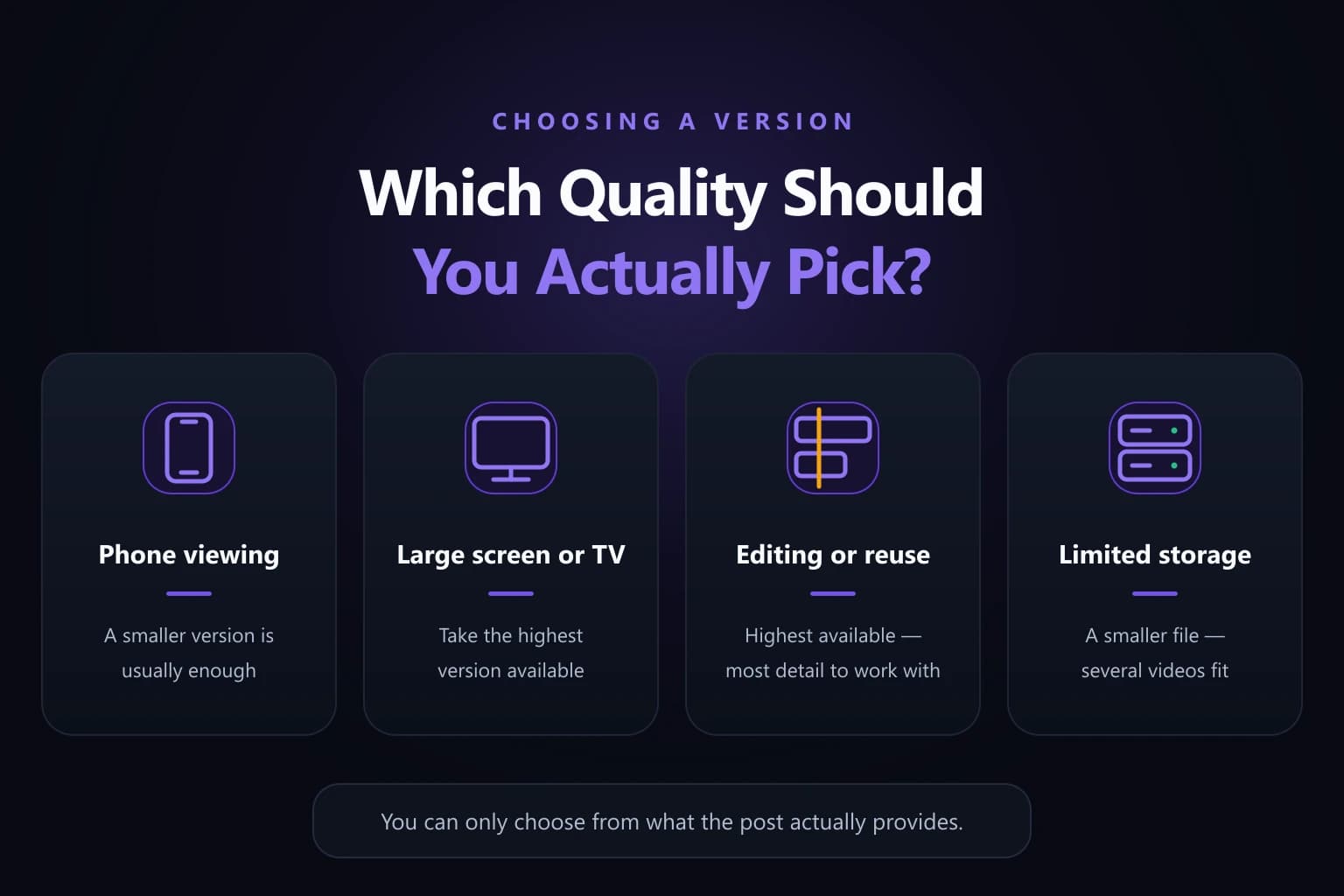 Choosing Threads video quality by use: a phone, a large screen, an editing timeline and a storage drive, each with the version that suits it