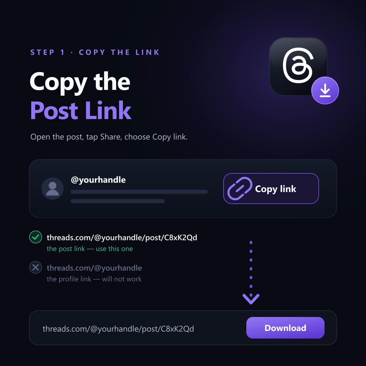 Copy the Post Link, Not the Profile Copying a Threads post link: a share row with Copy link, a post URL ticked as correct and a bare profile URL crossed out, then the link pasted into the downloader
